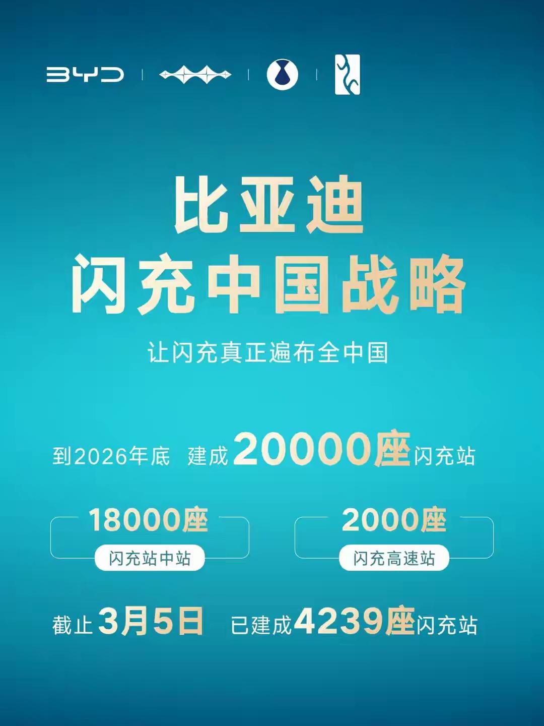 近日比亚迪执行副总裁李柯在接受采访时表示：在中国，随着比亚迪闪充技术的普及，我认