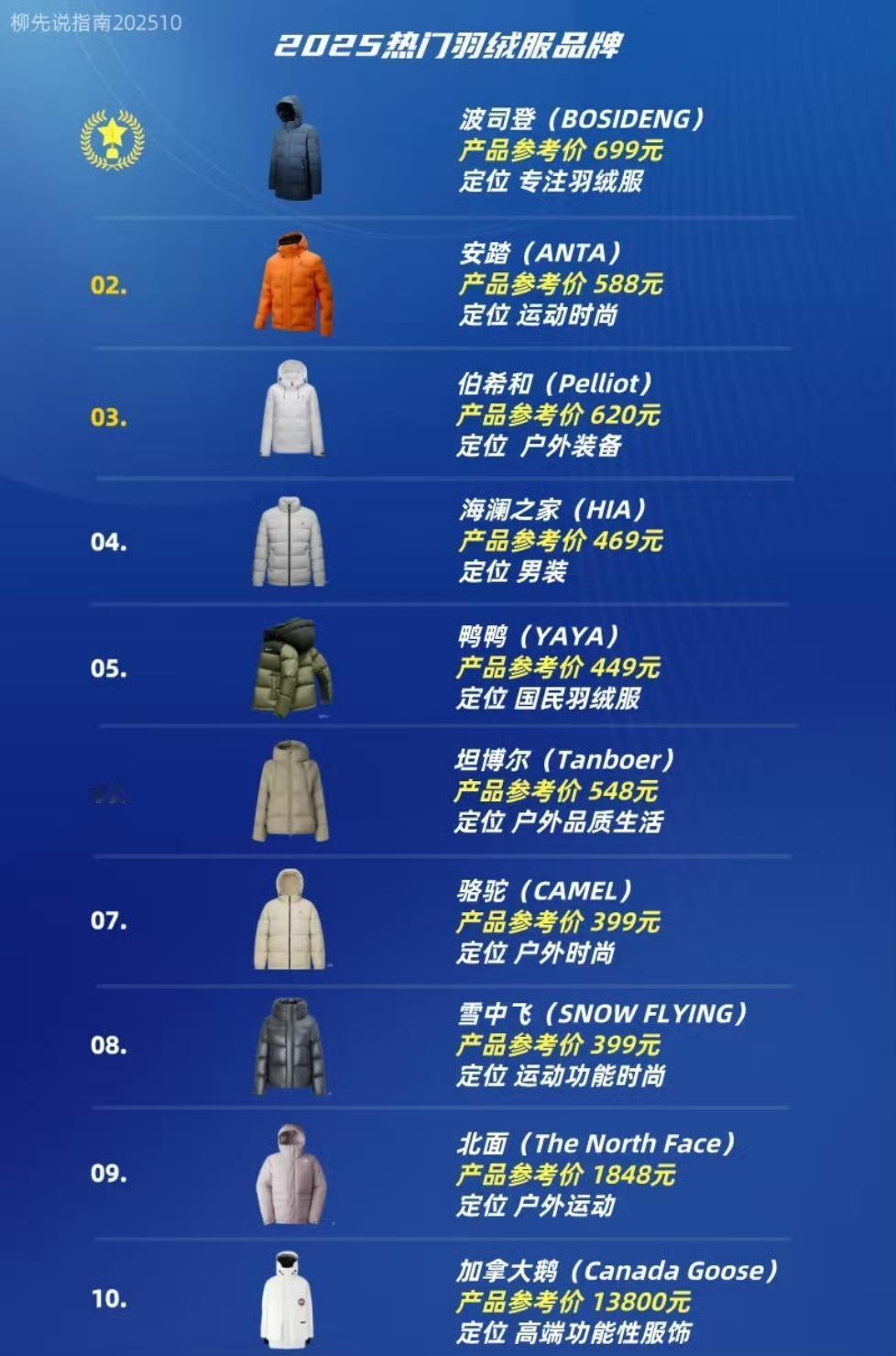“两千三买件羽绒服，结果还没我手机重？”一位北京姑娘在商场里举着吊牌，对着镜头一
