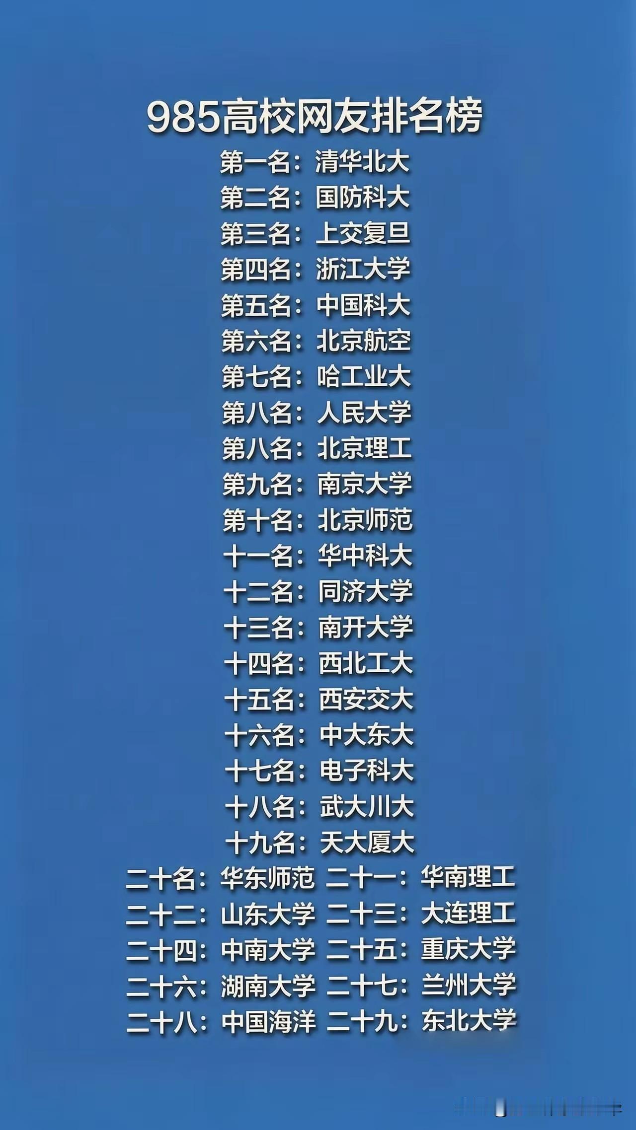 高考已经结束，成绩也差不多快出来了，如果拿到分数之后，还在纠结着报考那个学校的话