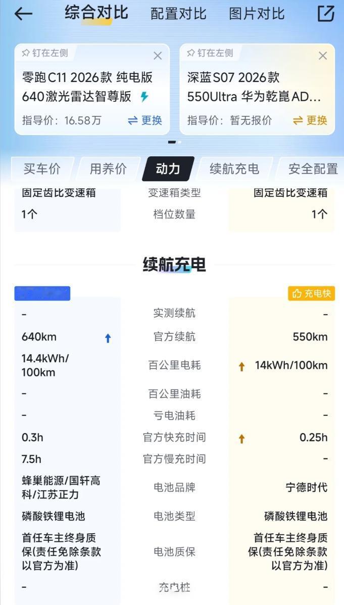 怎么劝老婆买零跑C11已婚备孕中，家里首辆车，朋友有一台深蓝S07，坐过几次