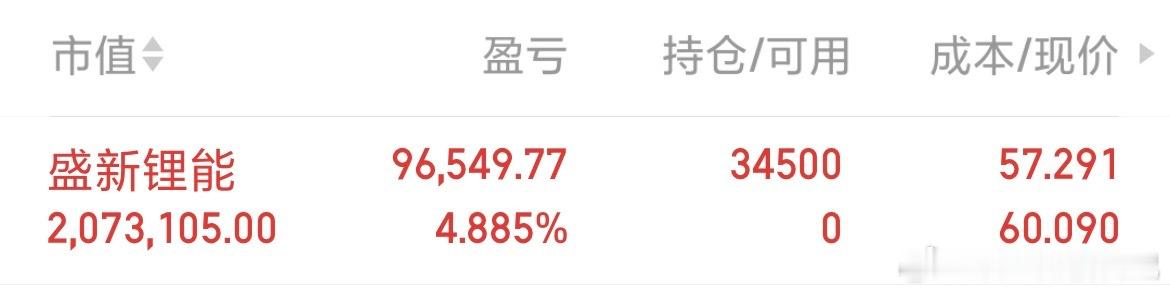 盛新锂能sz002240漂亮强王者归来，这换车节奏太牛了恭喜兄弟