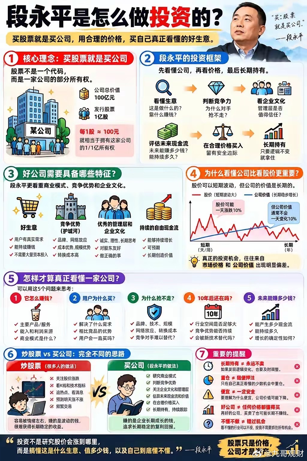 买股票，就是在公司。​​​