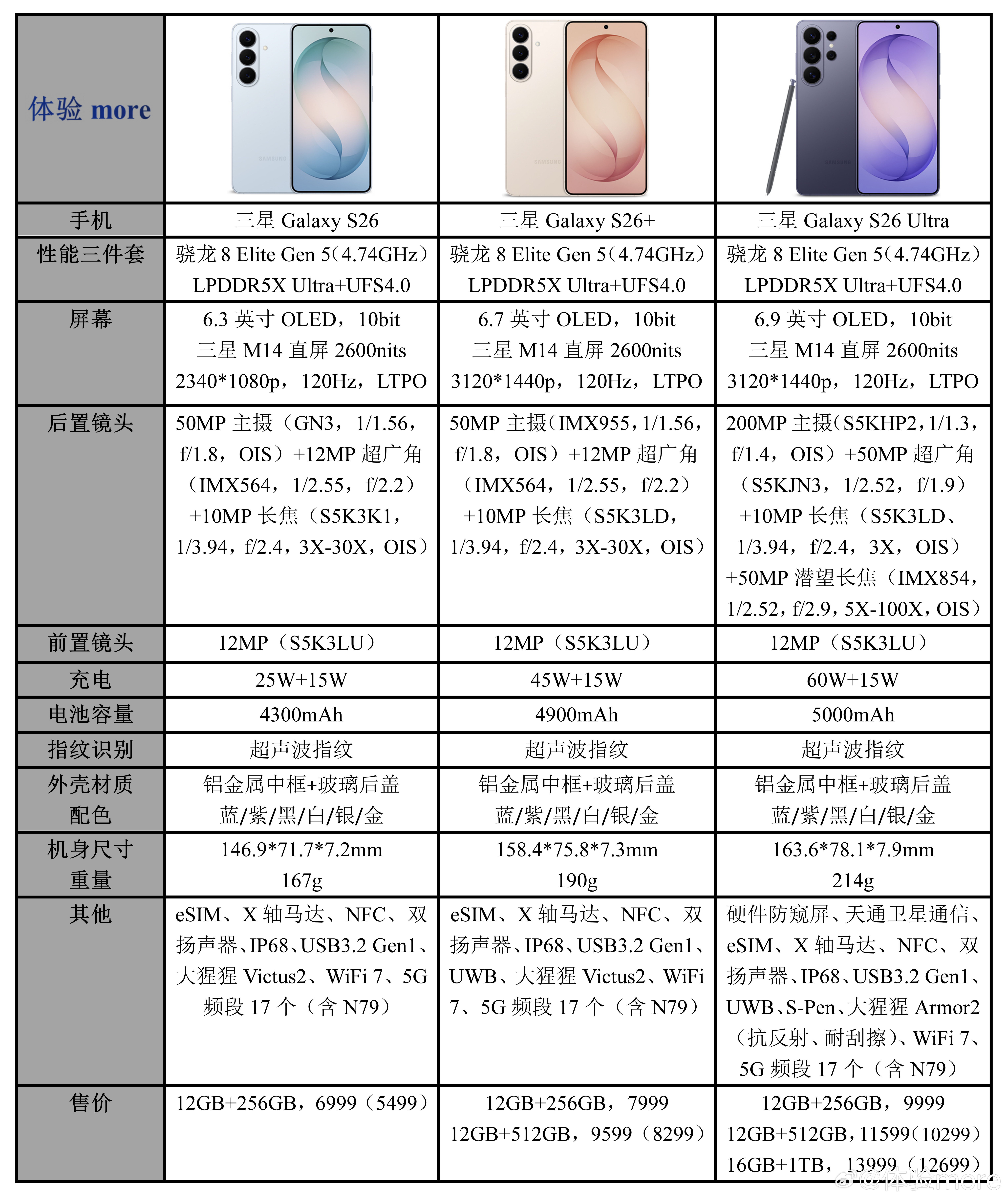 三星S26系列配置参数价格一览：全系第五代骁龙8至尊版forGalaxy、eS