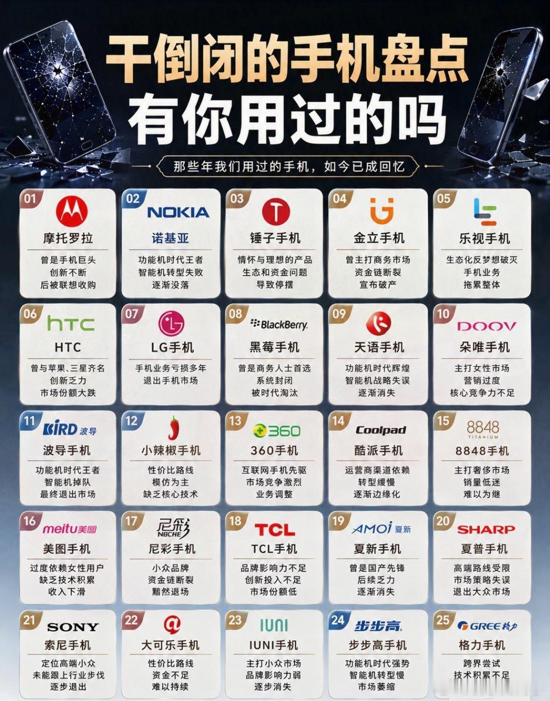 那些年已经倒闭的手机品牌，有没有你们用过的呢？