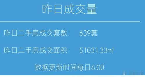 楼市第一线今天11月7日，昨天上海二手房成交639套，本月累计成交4416套，去