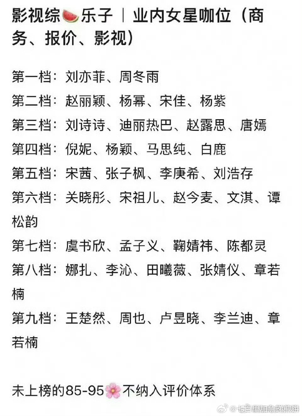 这谁评的业内女星咖位…