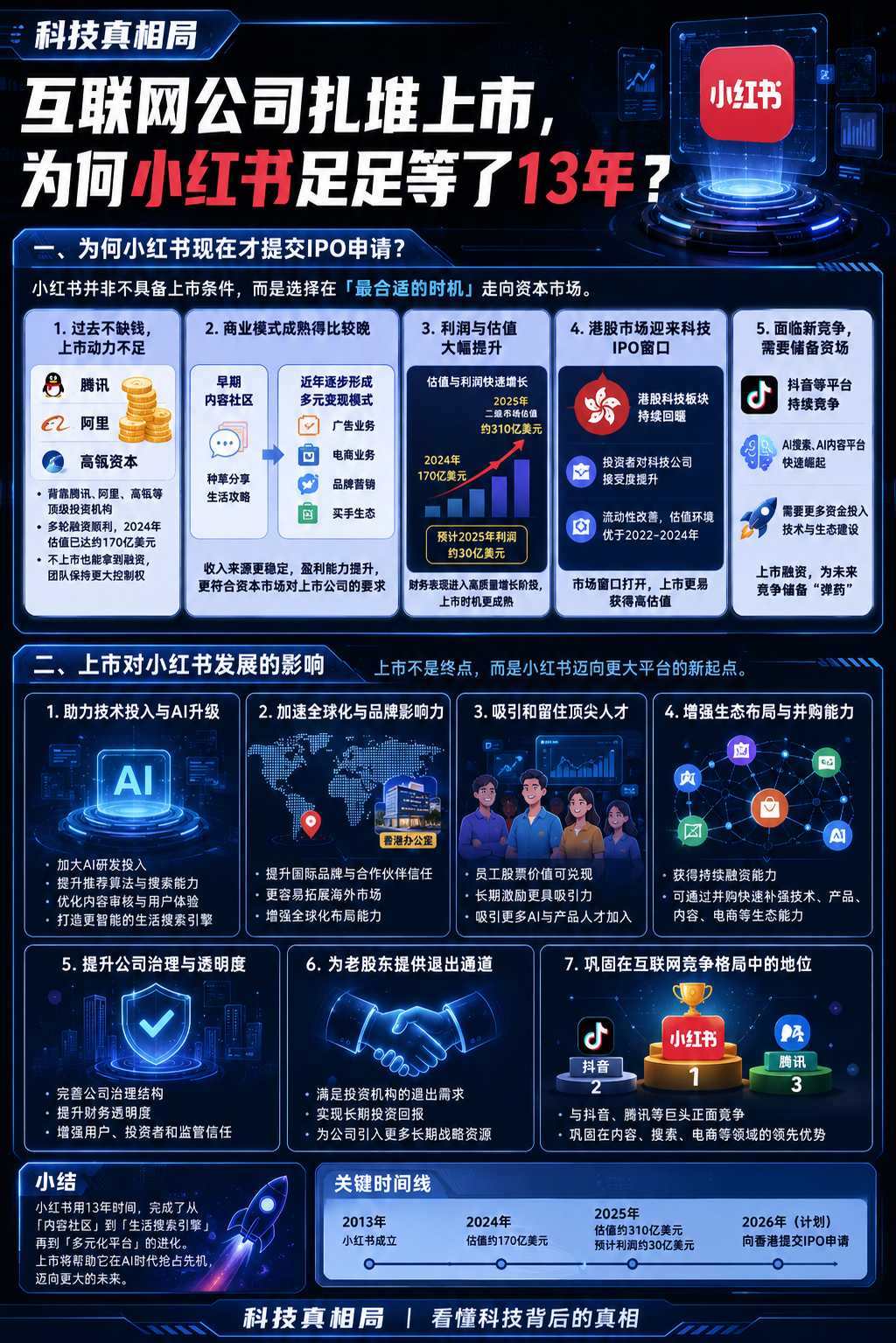 身为互联网大厂之一的小红书，为何足足等了13年才提交IPO？早期的小红书不缺