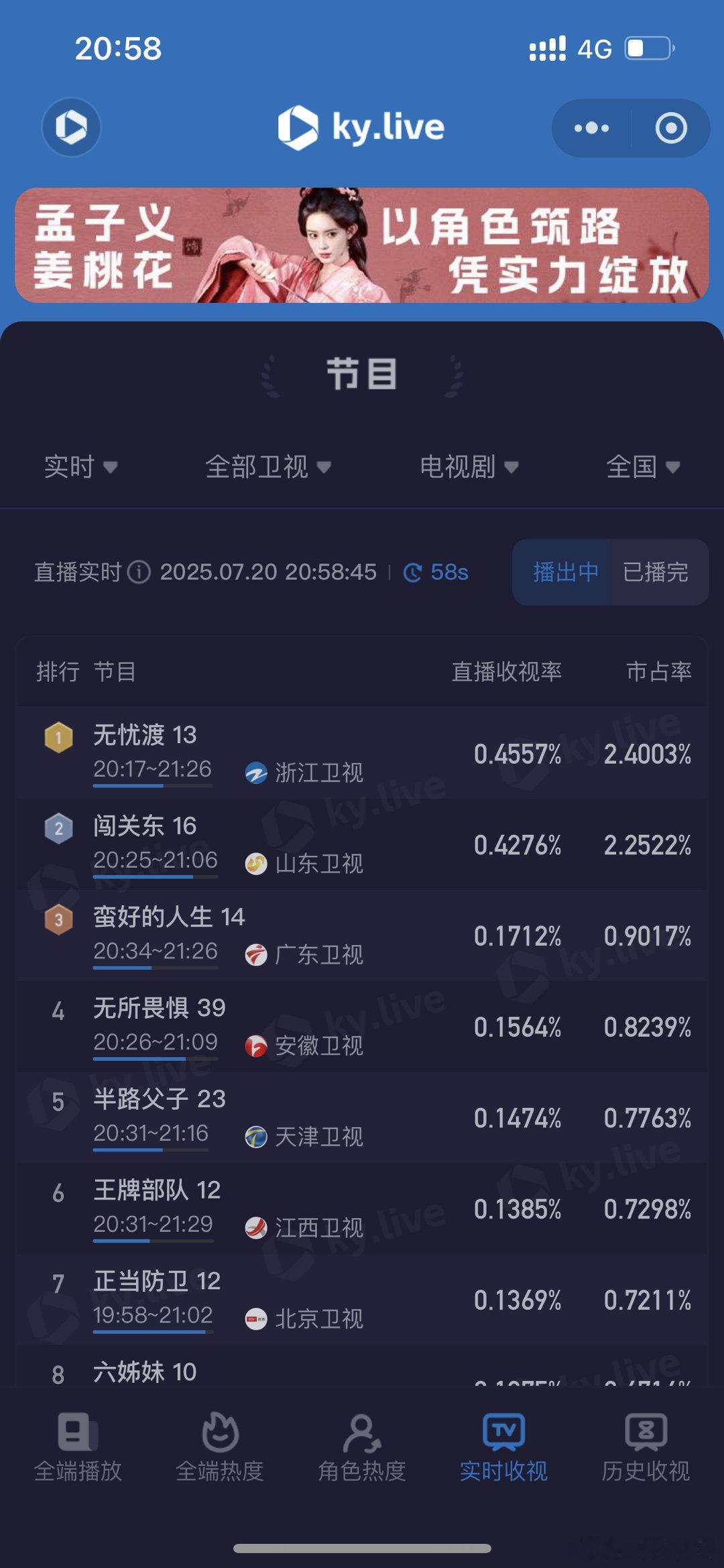 任嘉伦无忧渡太权威了，酷云收视率登顶，连回顾都破0.4[笑着哭]太牛了！​​