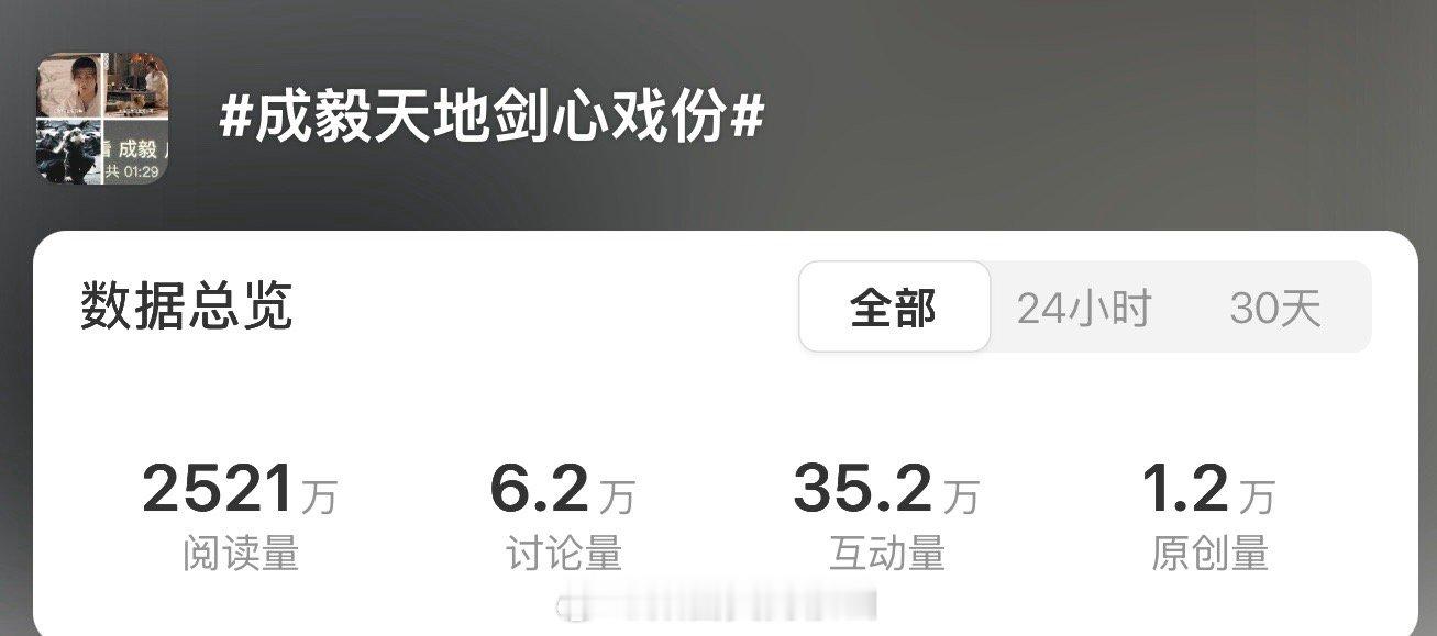 剧扑了就是这样的，男主戏份、女主戏份、配角戏份、编剧都挨个上热搜🤣这些流程都是