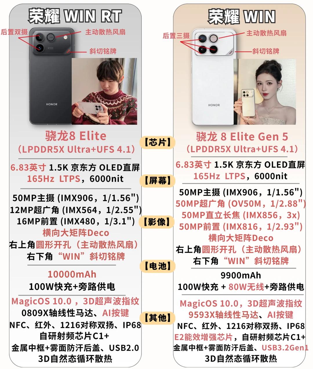 赵明估计都没想到，自己当时推出的GT系列，最新一代正式改名字了这两天荣耀官方