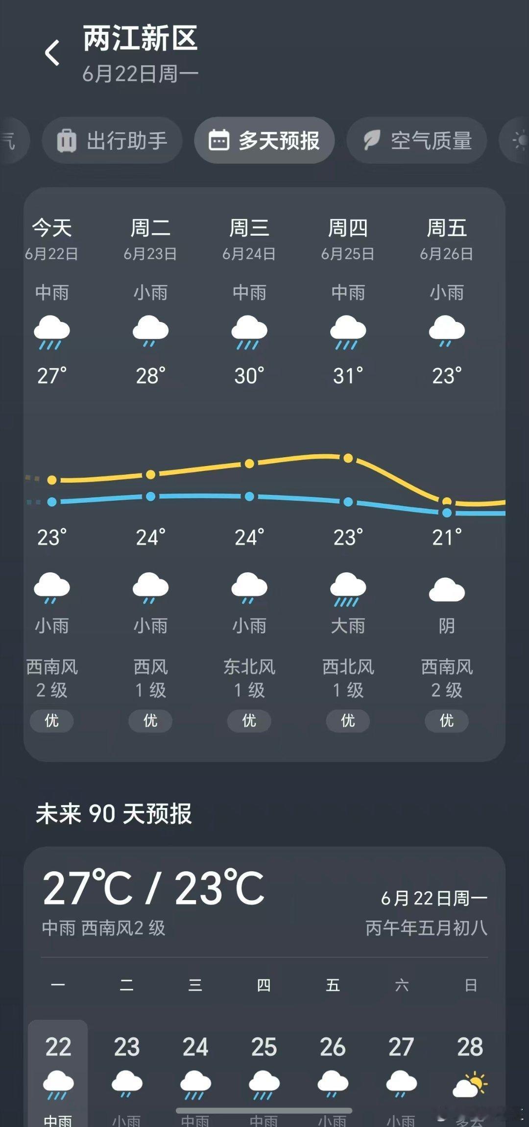 我去！重庆的雨竟然那么浪