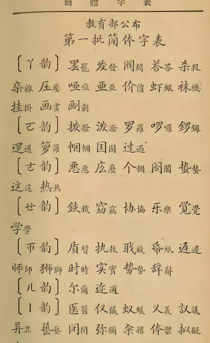 看看民国时期的汉字简化对照表，与我们五十年代的汉字简化有没有似曾相识的感觉？欢