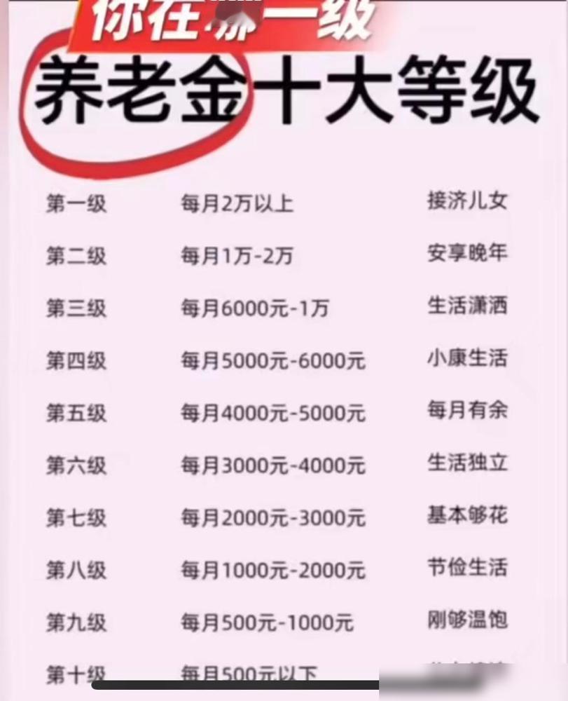退休等级表出来了，看看您在哪一档？最近刷到这个话题，挺有感触的。网上传的等级表说