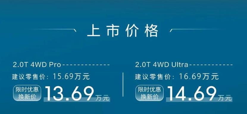 哈弗猛龙燃油版正式上市了，新车推出2款细分车型，官方指导价区间为15.69