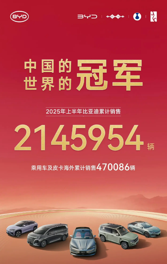 比亚迪报上半年成绩：一共卖出去了200多万辆！今天早上，比亚迪在官方网站放出