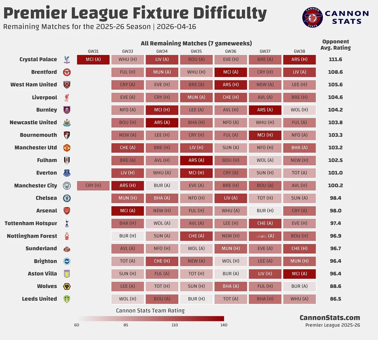 曼城vs阿森纳，终极对决，赛前前瞻这是阿尔特塔在阿森纳任期内最具决定性的比赛