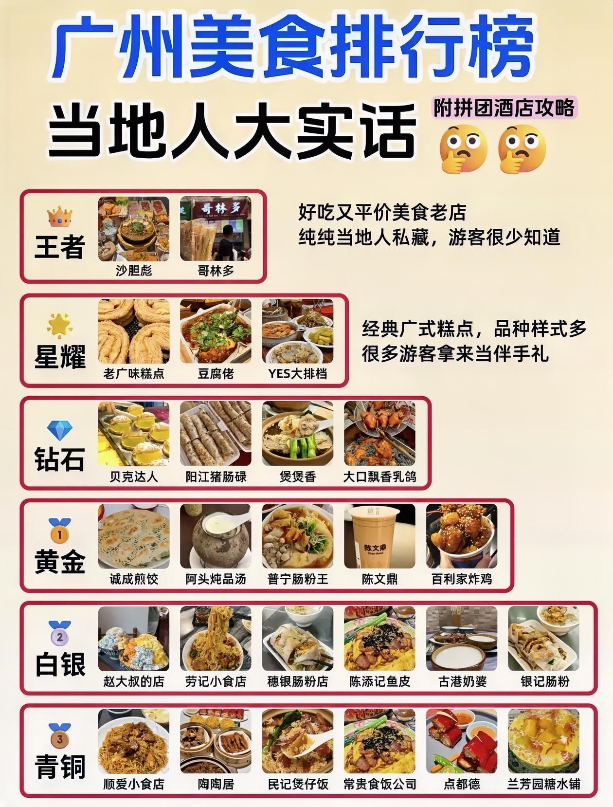广州美食排行榜，当地人私藏的宝藏美食！🍜🍜🍜