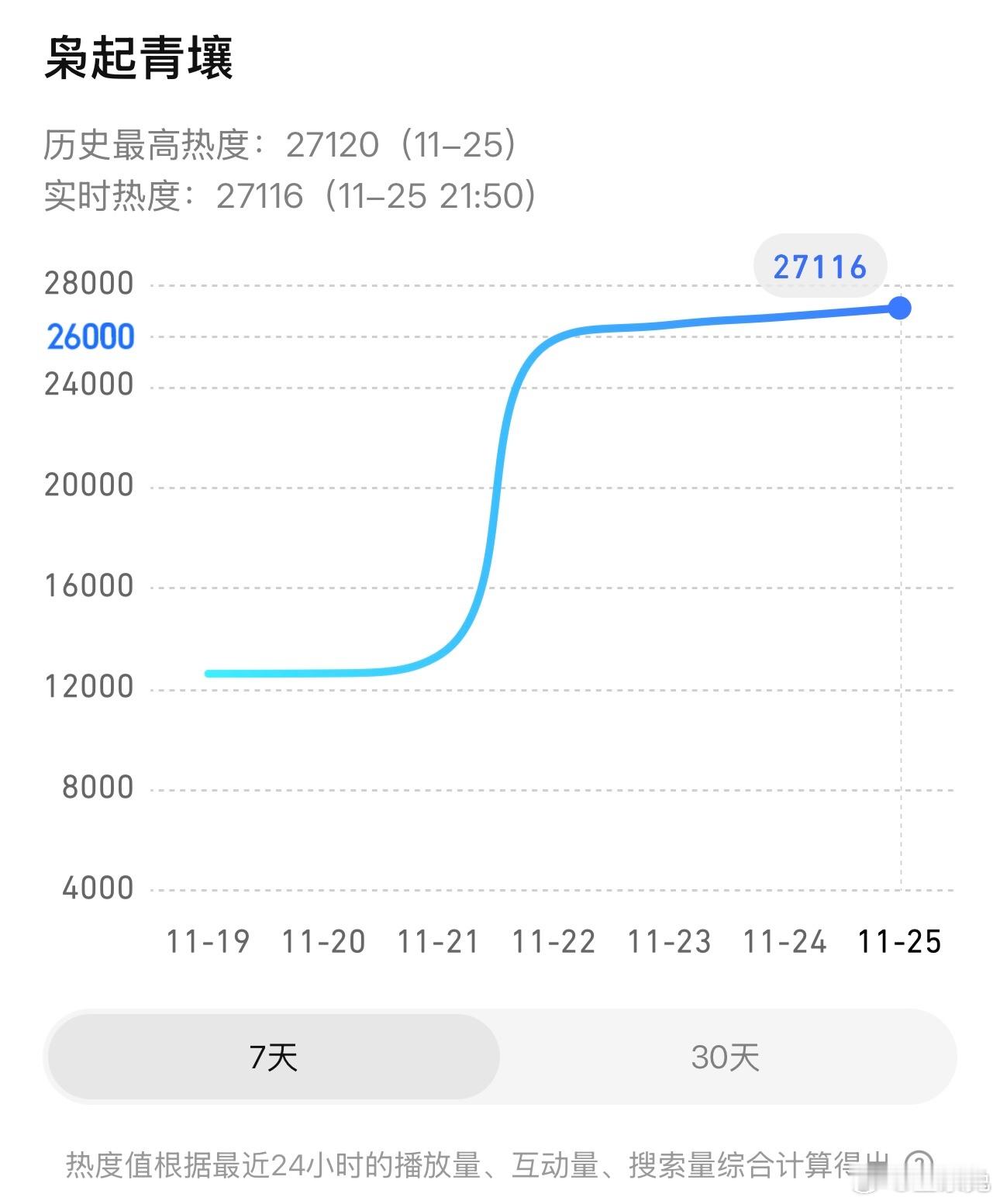 标题还有联动的吗？这是又一波黑的来了，到底是哪家在急啊，这么想把枭起青壤打压下去