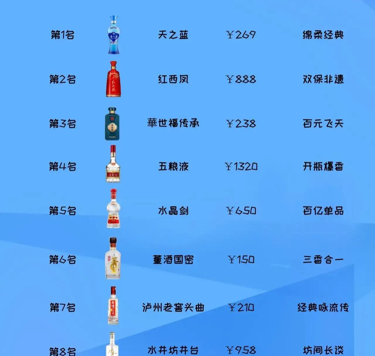 谁信酒降价了就是个傻子！