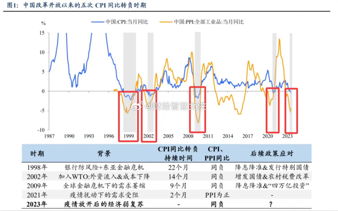 兄弟们，记住，珍惜历史上，这种危机的时候。这种时候都是捡便宜的好机会。也就是说，