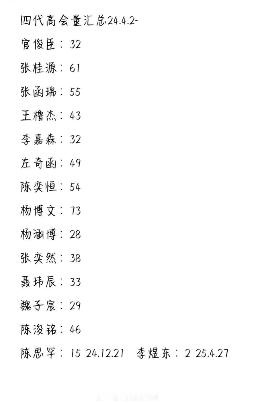四代高会目前营业次数​​​
