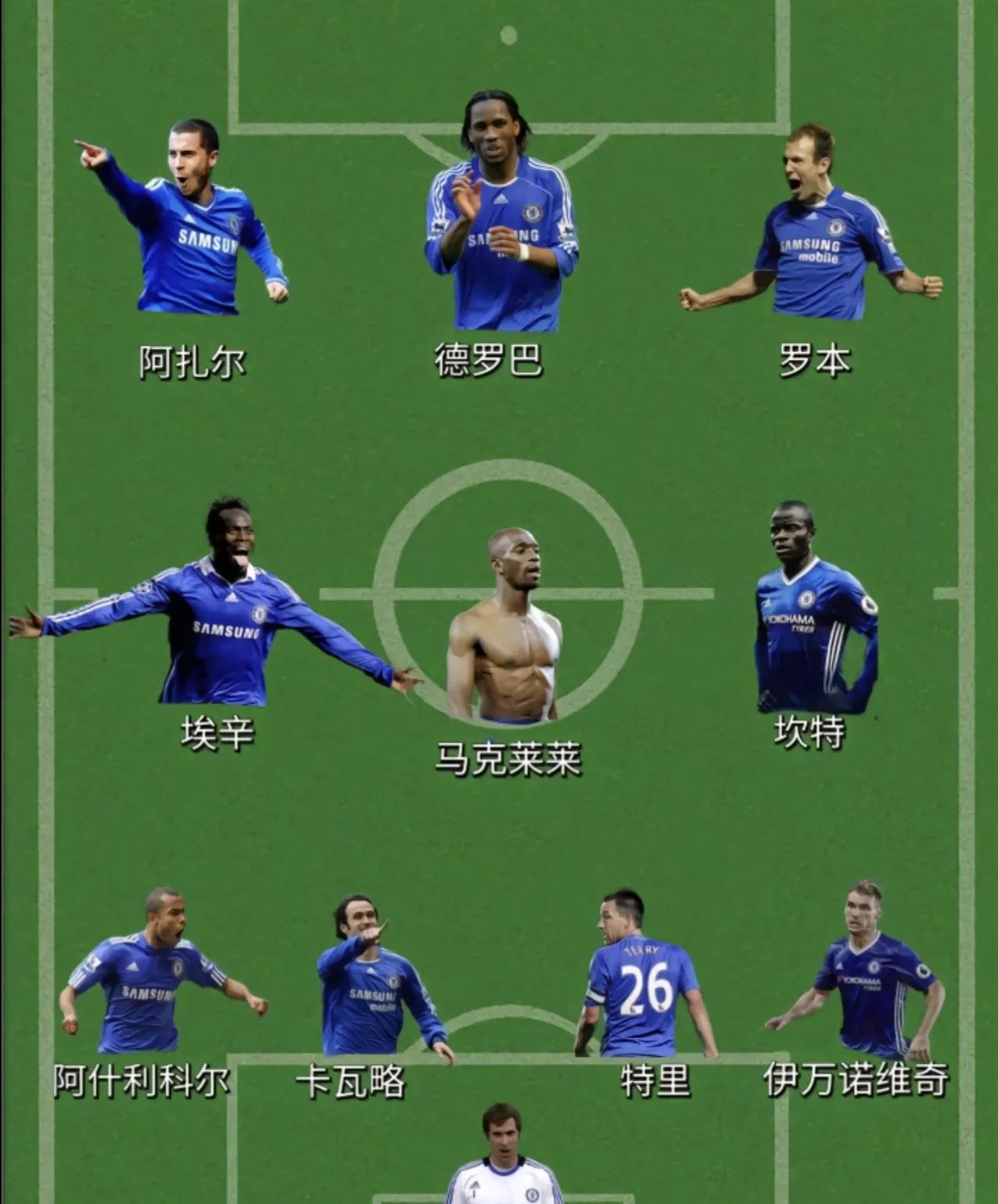 切尔西这套阵容放在历史将会是什么级别？