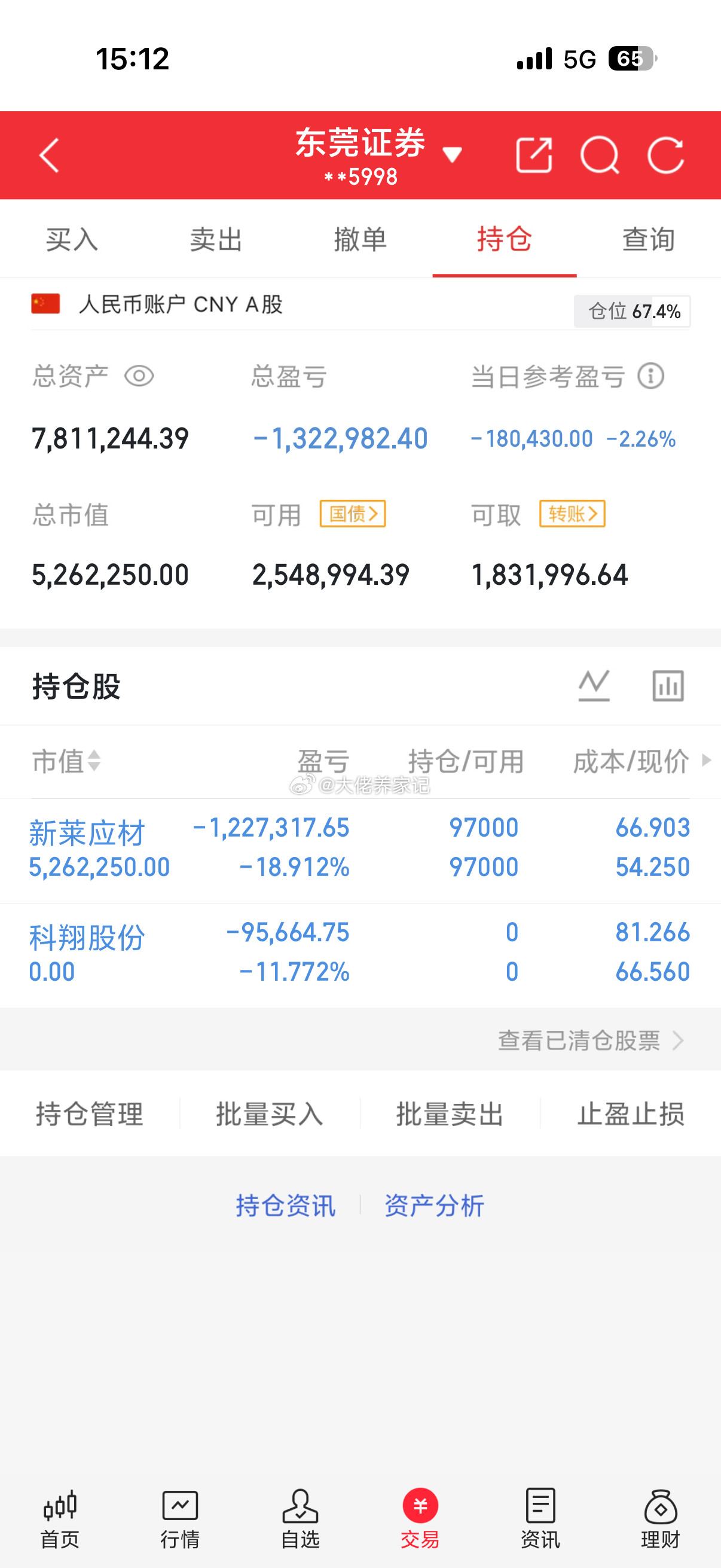 六月来个个一杀崩溃，我真的要崩溃了。科翔已走！新莱静待花开你们今天有没有拿到开门