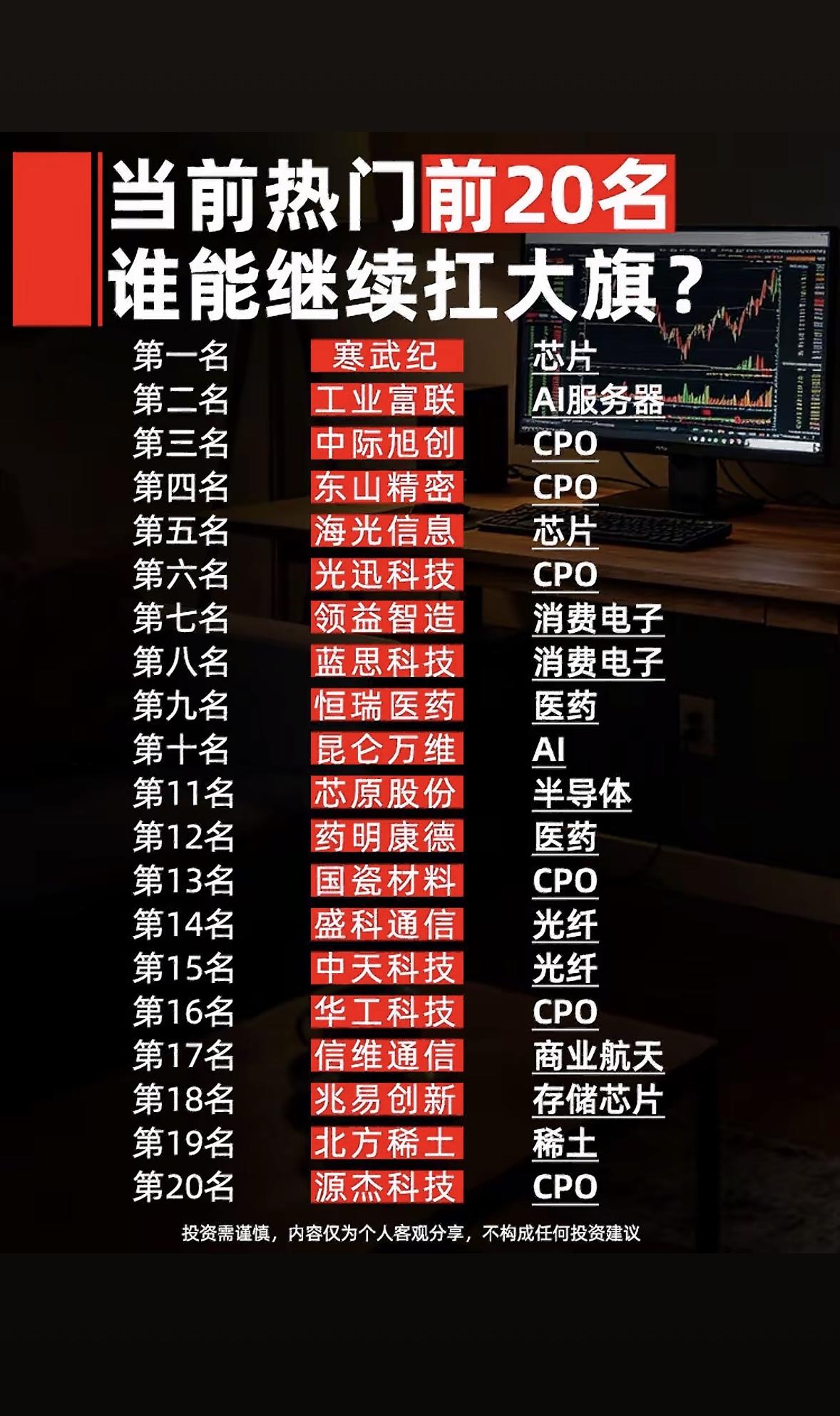“6月21日热门个股前20名，谁将扛起大旗？”📈💰📊6月21日热门个股