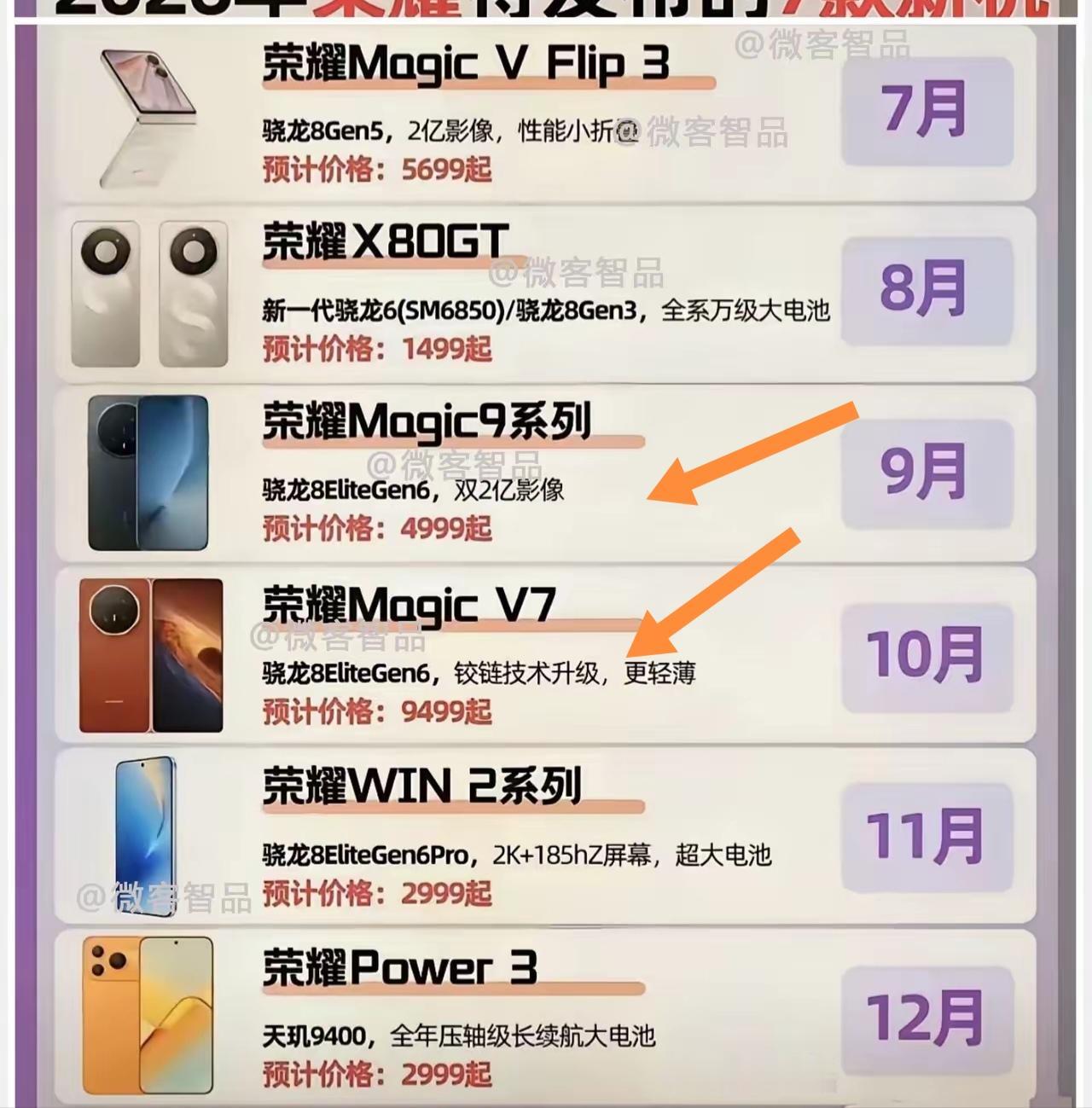 超期待即将登场的荣耀Magic9与MagicV9！多方爆料称荣耀Magic9系