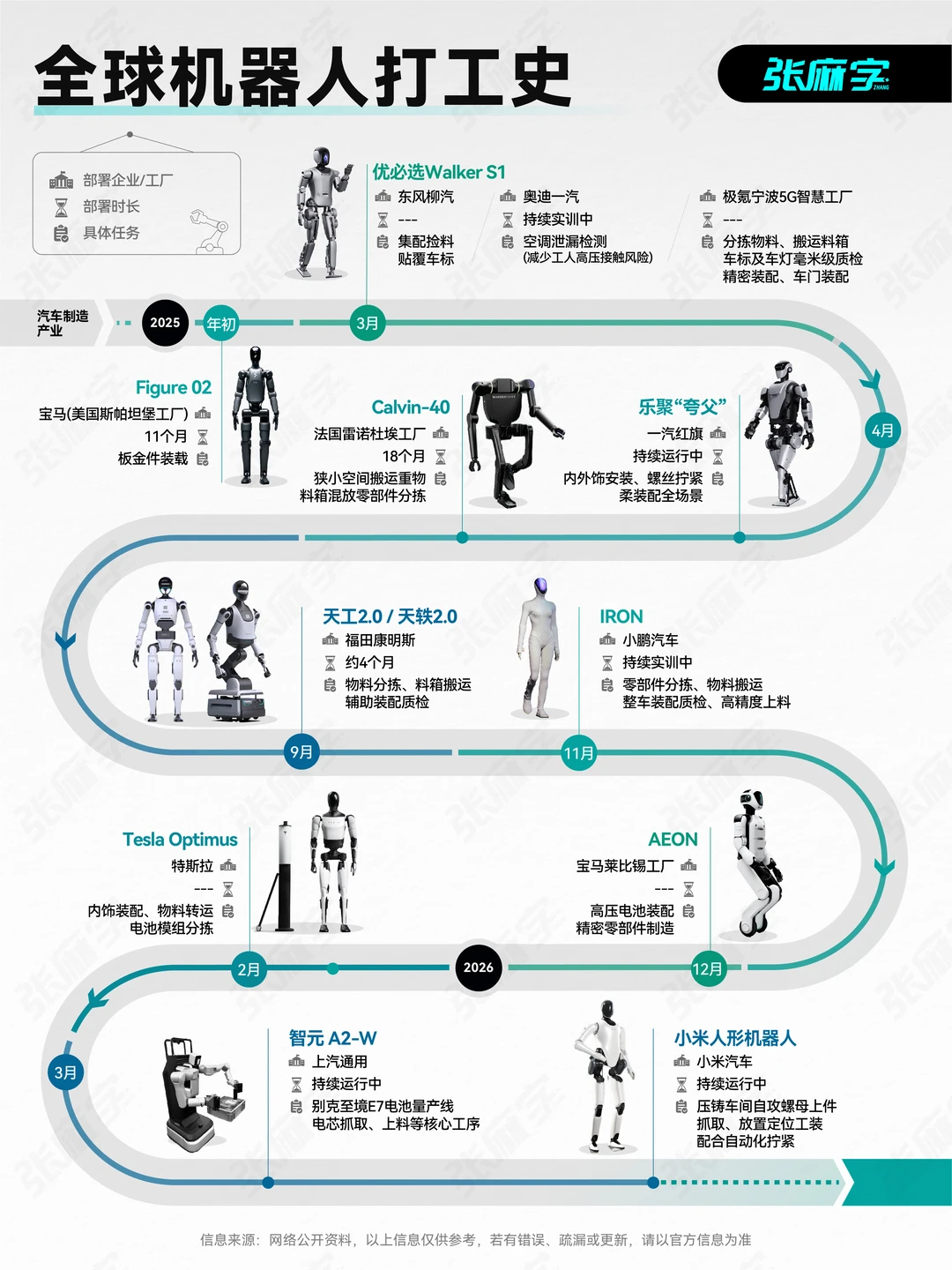 打工人的风终于吹到了机器人