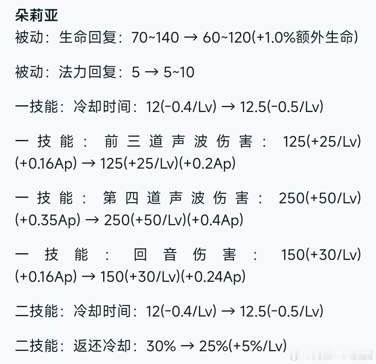 王者五五开黑节峡谷变装大秀场体验服即将调整内容，朵莉亚削弱前期，增强后期​​
