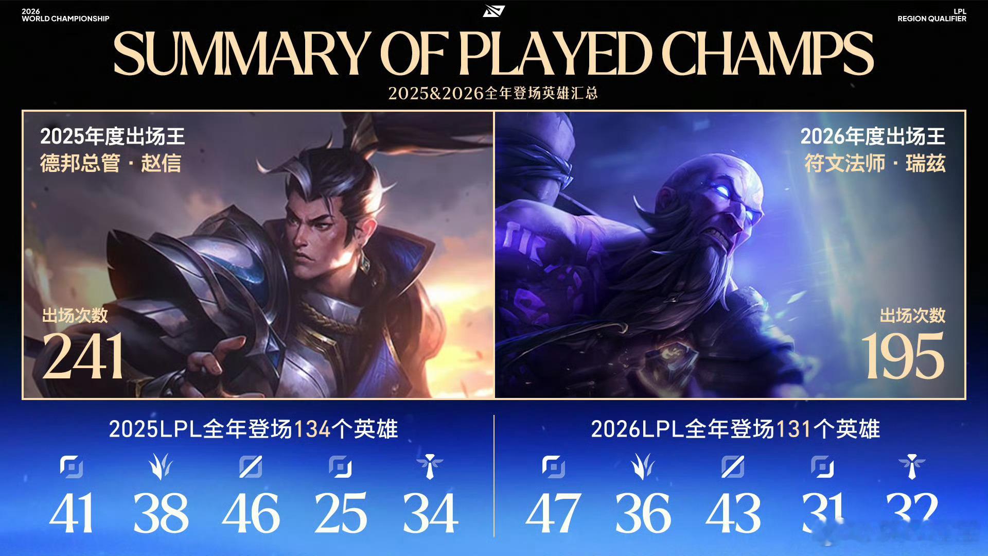 【赛事看点：9月19日】IG对战JDGS16各赛区种子排序一览，其中LPL赛区