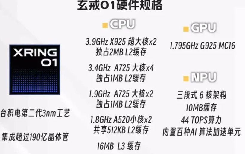 为何小米玄戒一出手便是麒麟终未达到的高度?确实，你问海思羡不羡慕肯定是羡慕的。台