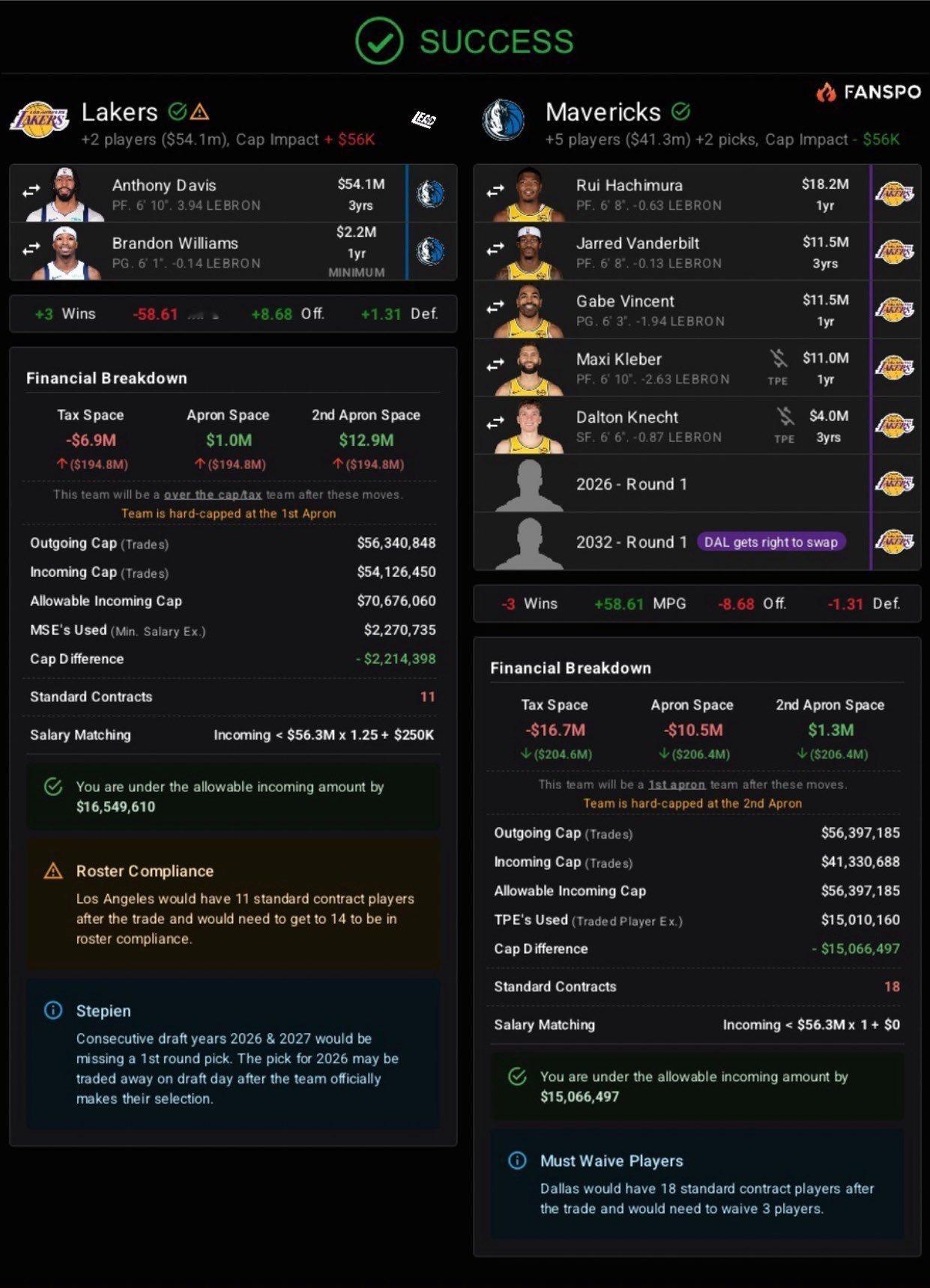 可行可行！美媒晒出交易方案！湖人送出八村垒➕范德比尔特➕文森特➕科勒贝尔➕克内克