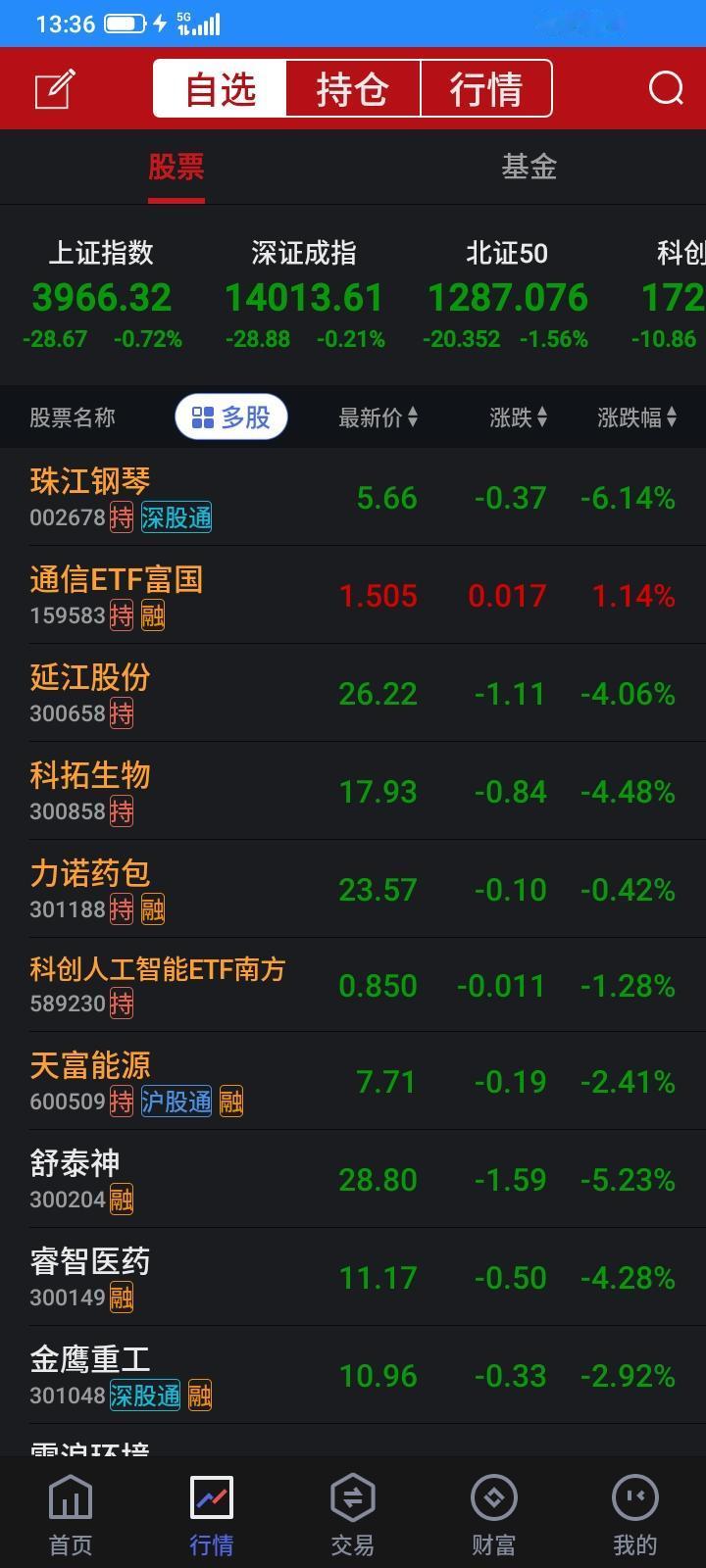 2026.04.09，这股市真是如同儿戏的感觉，这些大资本把我们玩弄在股掌之间，