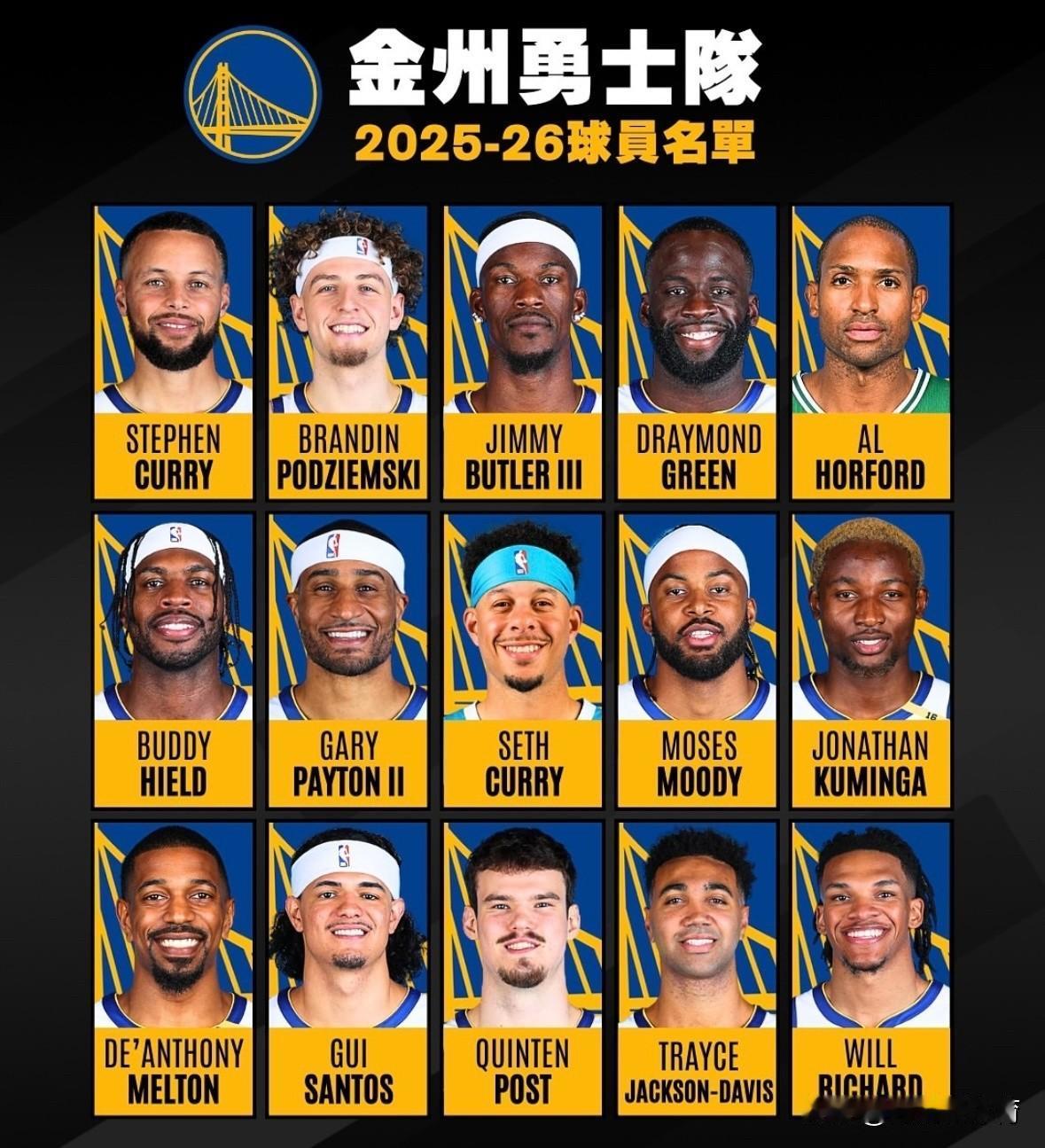 大约一年前勇士通过四方交易得到巴特勒，付出筹码为：维金斯、李凯尔、2025年前十