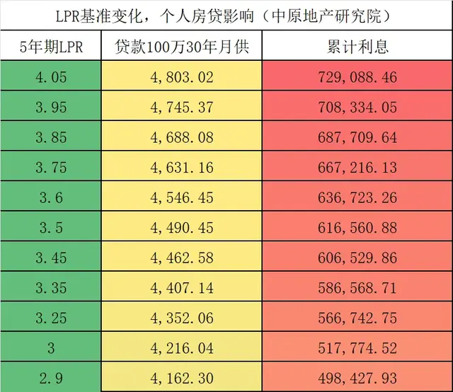 两会工作报告: 房地产, 再传重磅利好!