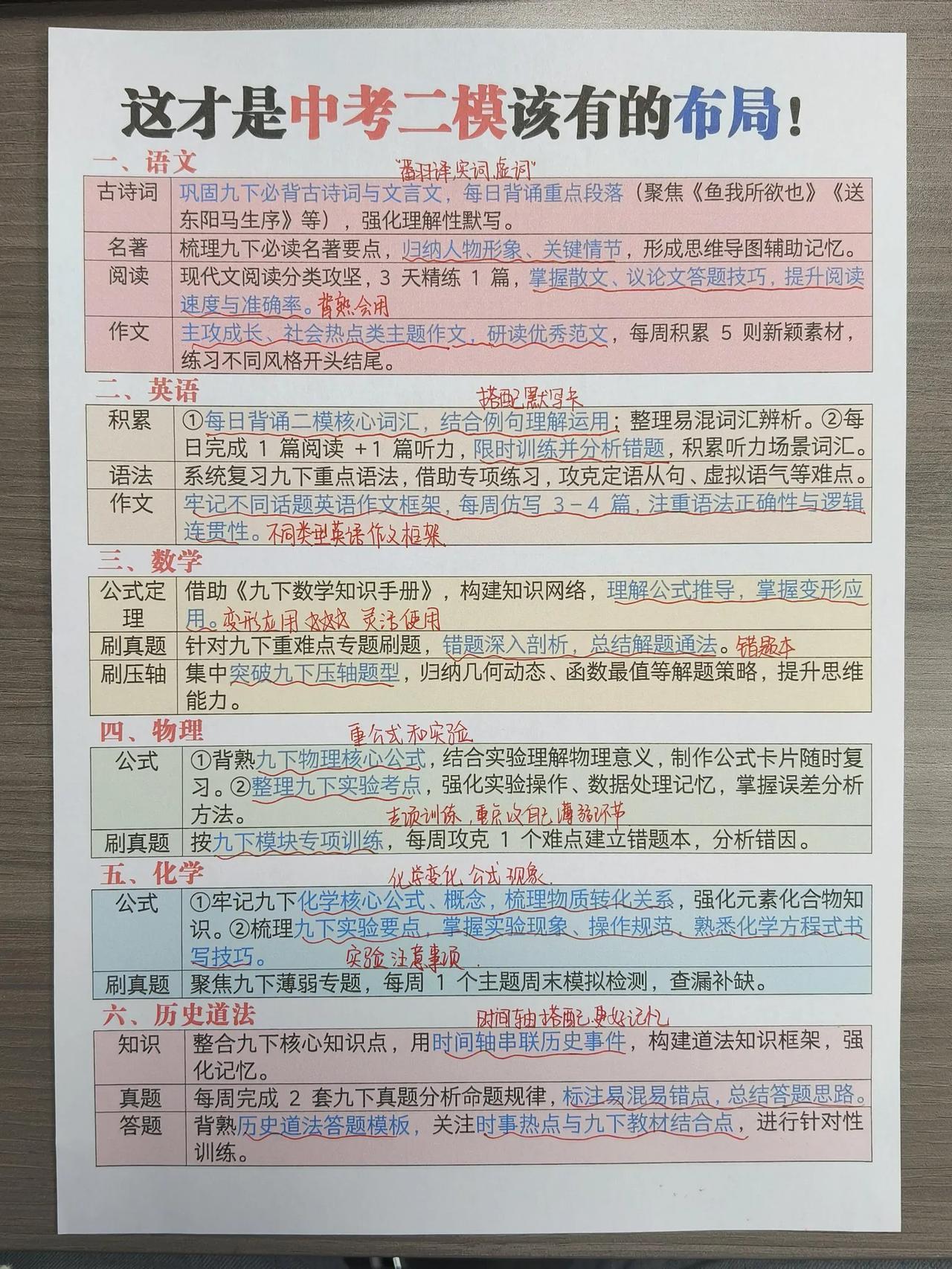 学霸一直用的🔥中考二模学习计划❗❗
