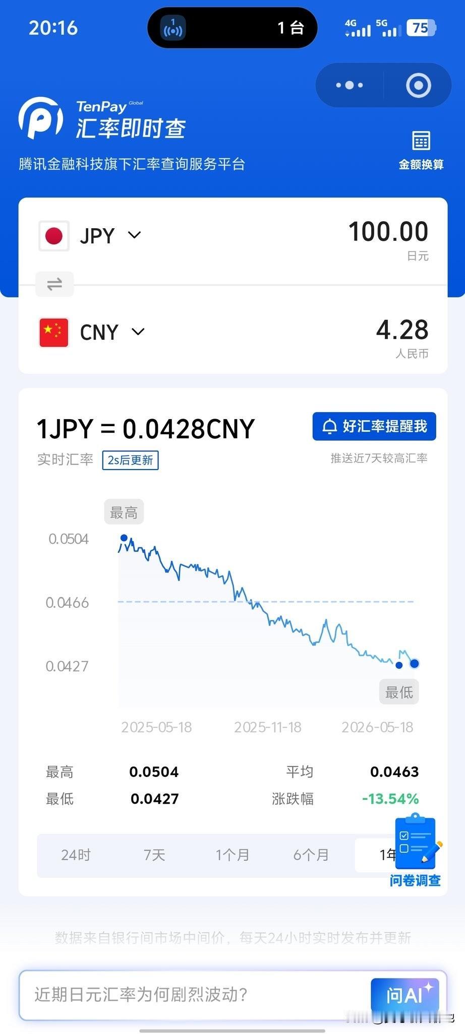 在日本，月薪30万日元已经和中国月薪6000元的购买力几乎是一个水平了。日元正像