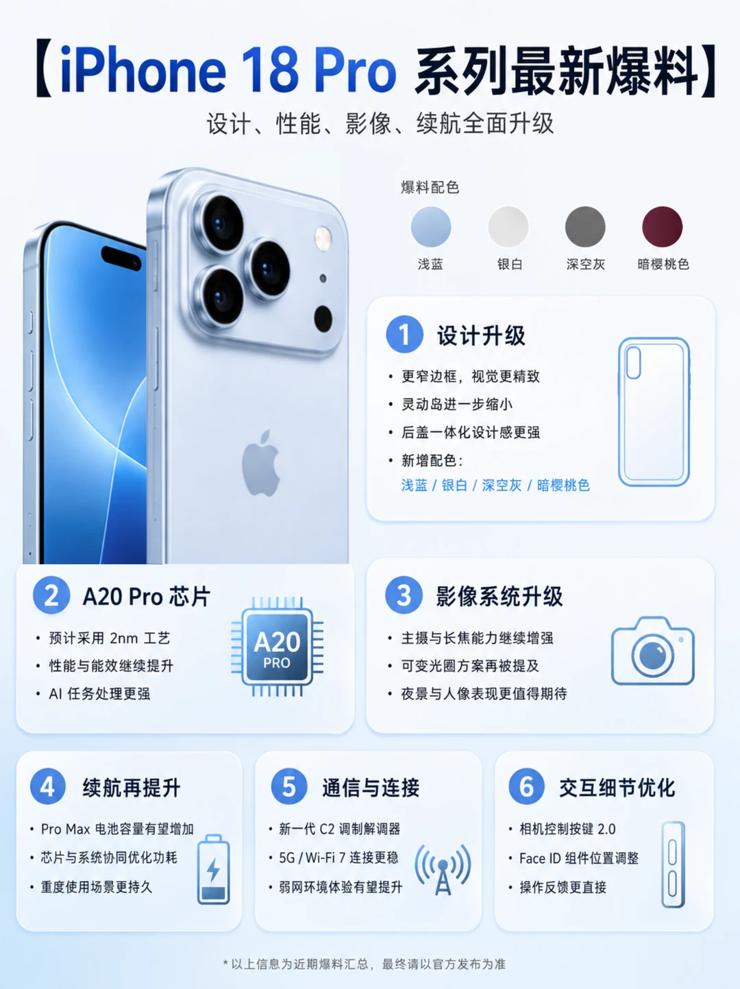 iPhone18 Pro系列值得等吗？最新爆料来了！