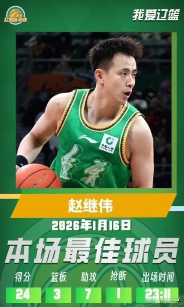 今晚辽宁战深圳，在赵继伟的带领下，辽宁队会借主场之利，以8分左右取得胜利。赵继伟