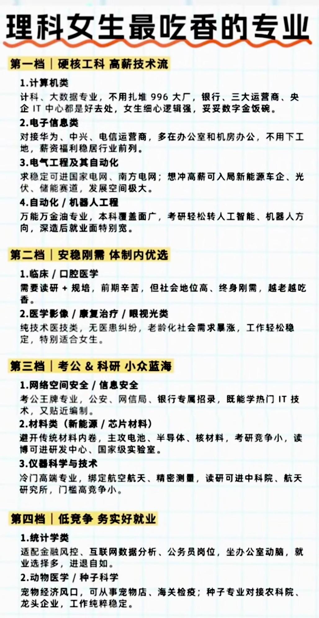 推荐适合理科女生的大学专业
