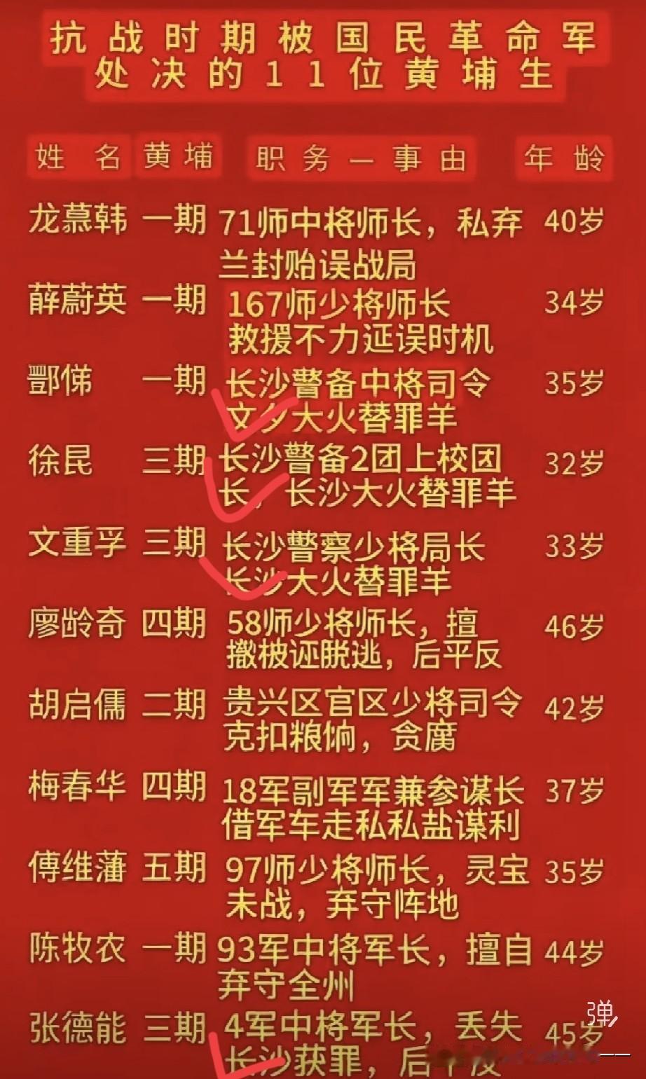 为何这十一个黄埔学生被校长处决？1. 龙慕韩（黄埔一期）88师少将师长。1