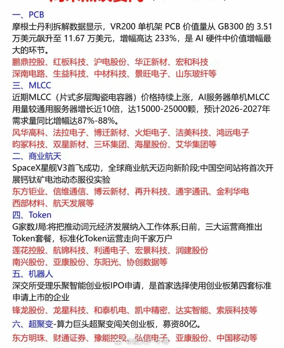 5.25周一市场热议方向+投资焦点！1.PCB钻针2.MLCC超级电容3.商