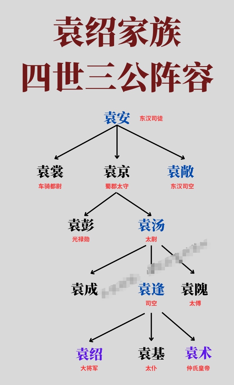 袁绍和袁术两兄弟，为何要对立？两人如若联手，能否开创大业。他俩均出自汝南袁氏