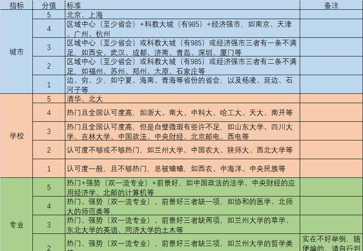 哈工大与天津大学选哪个？（工科）----------------------