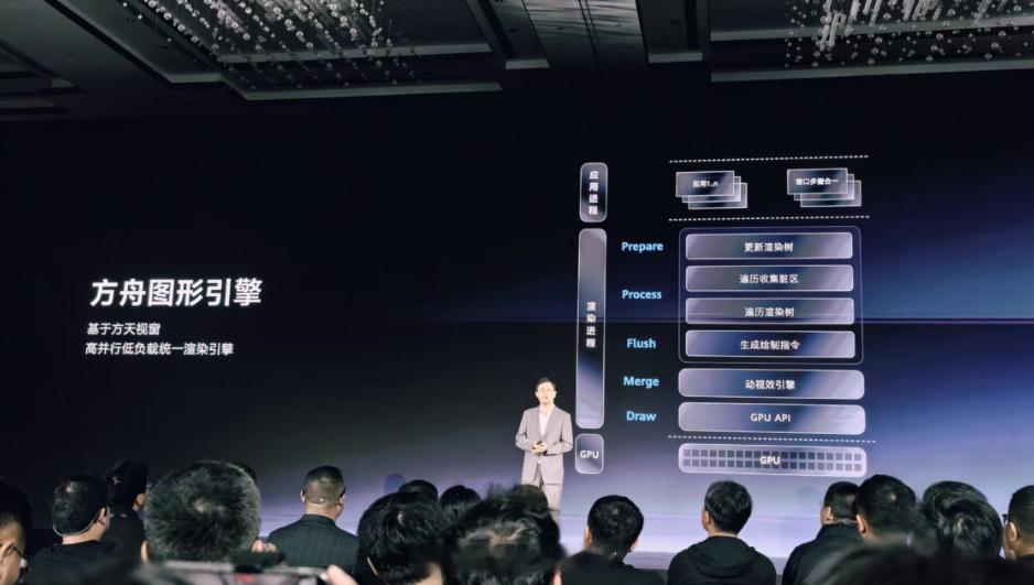 【华为鸿蒙PC搭载方舟图像引擎：像素级遮挡剔除多窗无压力】华为首款鸿蒙PC今日
