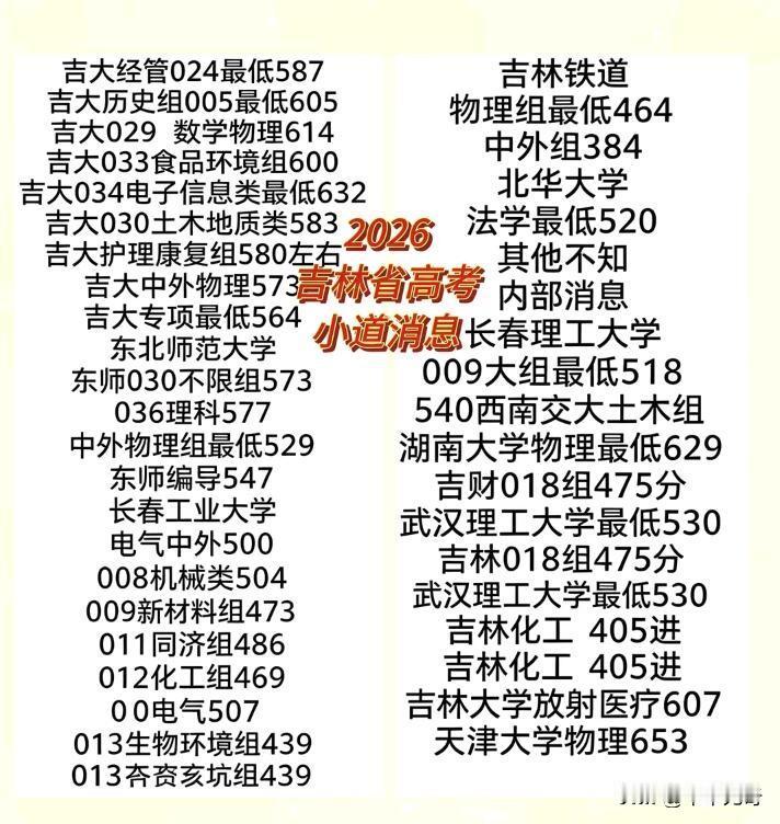 2026年还没到呢，这吉林省高考录取分数线哪能揭秘呀！不过咱可以从以往情况来琢磨