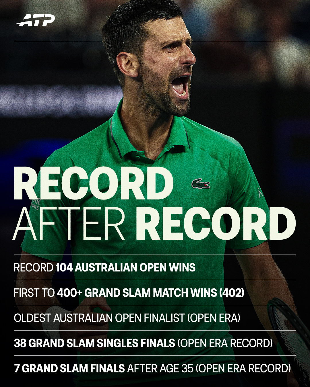 致敬不断改写历史的诺瓦克·德约科维奇！🐐澳网104胜纪录首位大满贯比赛胜场超过