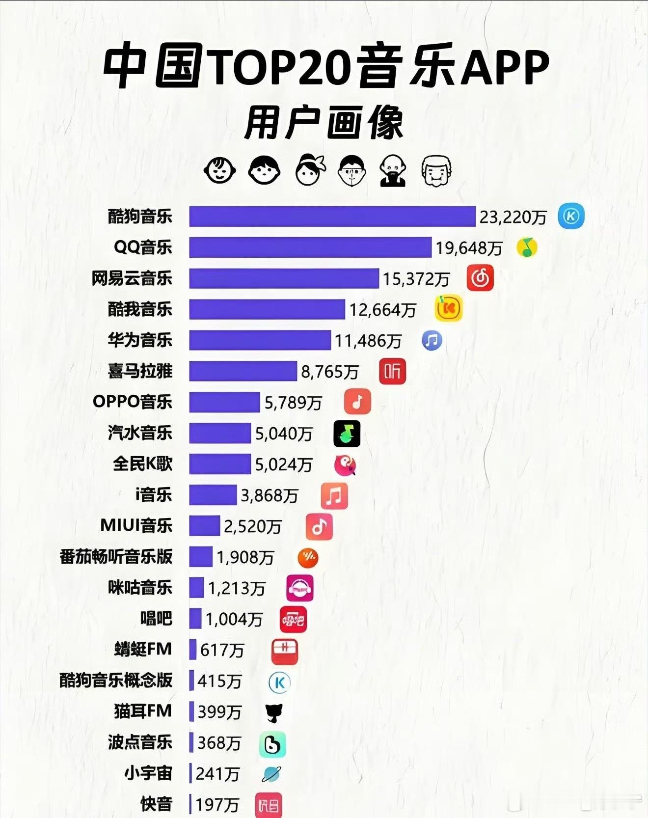 摩登兄弟|酷狗音乐代言人官宣直接恭喜啦🎉刘宇宁即将解锁又一国民app代言